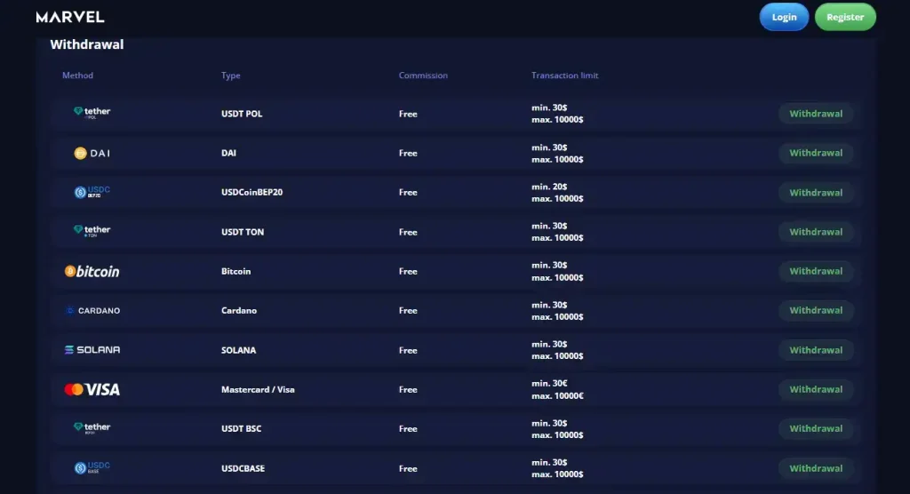Marvel Casino official withdrawal table and withdrawal rules