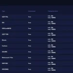 Marvel Casino official withdrawal table and withdrawal rules