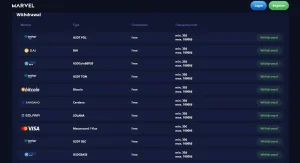 Marvel Casino official withdrawal table and withdrawal rules